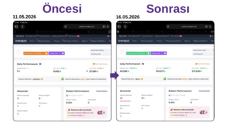 Trendyol Mağaza Yönetimi ve Satış Artışı 