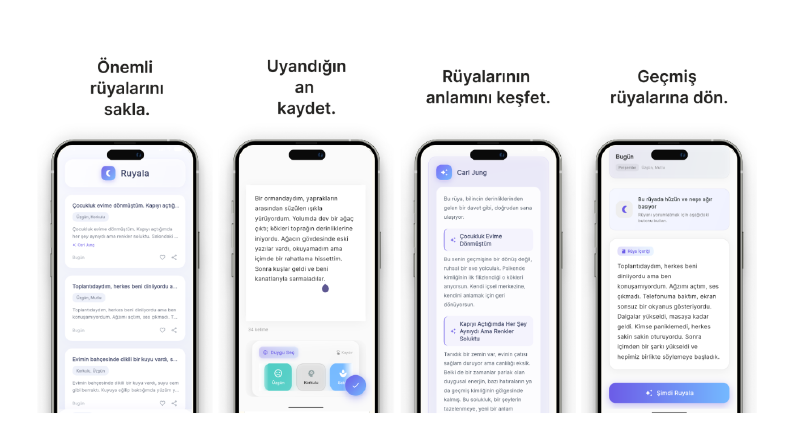 Rüyala - Rüya günlüğü ve Felsefik rüya analizi