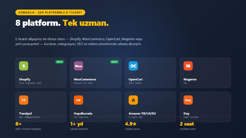 8 E-Ticaret Platformunda Sahada Deneyim - Tek Uzman