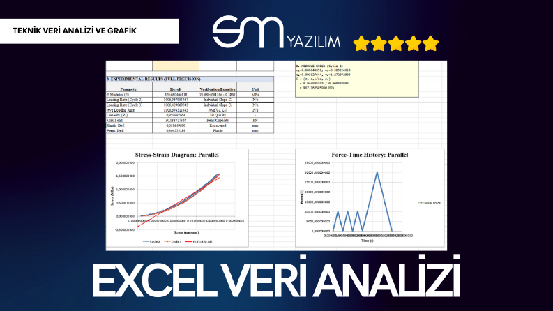 Excel & Python Mühendislik Veri Analizi ve Görselleştirme
