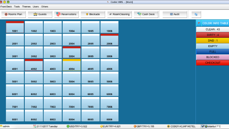Hotel Properties Management System