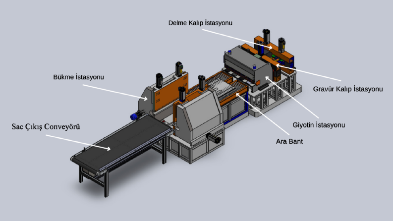 3D ve 2D Teknik Tasarımlar