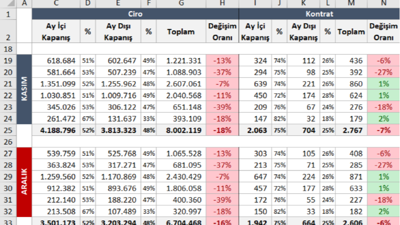 Analiz ve Raporlama Uzmanı