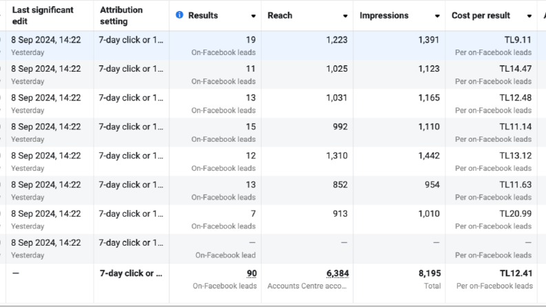 Lead Reklamları