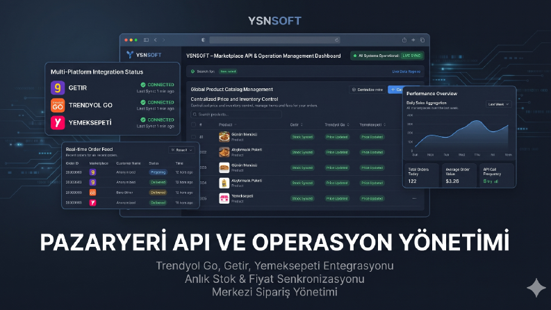 Trendyol, Getir, Yemeksepeti API ve Operasyon Yönetimi