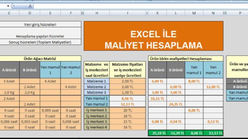 MALİYET HESAPLAMA