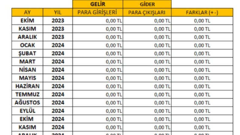 GELİR - GİDER TABLOSU 