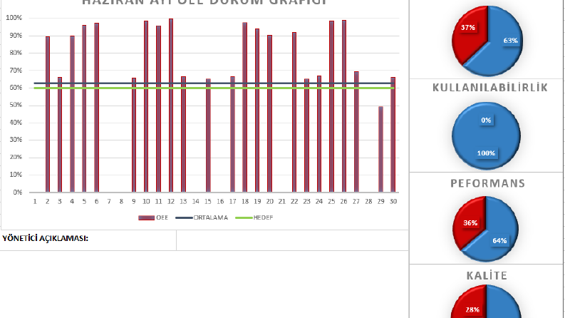Excel VBA ile OEE Raporlama