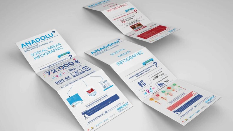 Anadolu Sağlık Grubu İnfografik