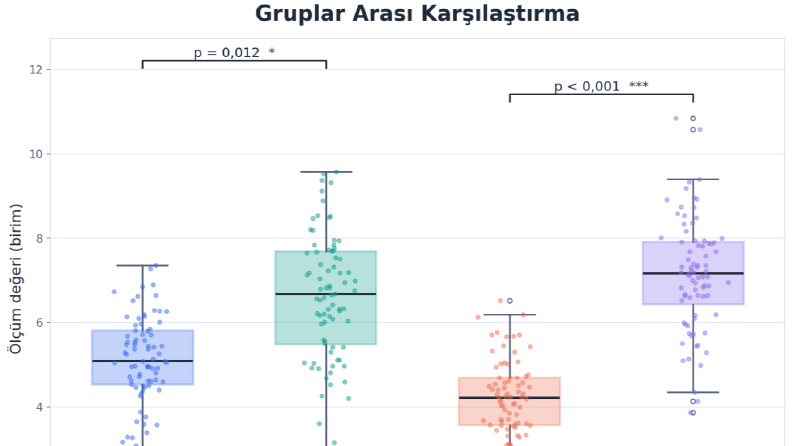 Değişkenler Arası İlişki Analizi (Korelasyon Matrisi)