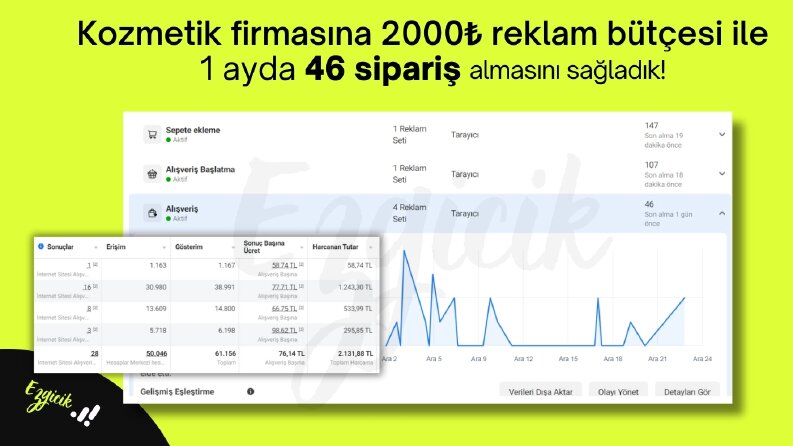 2000₺ bütçe ile 46 sipariş