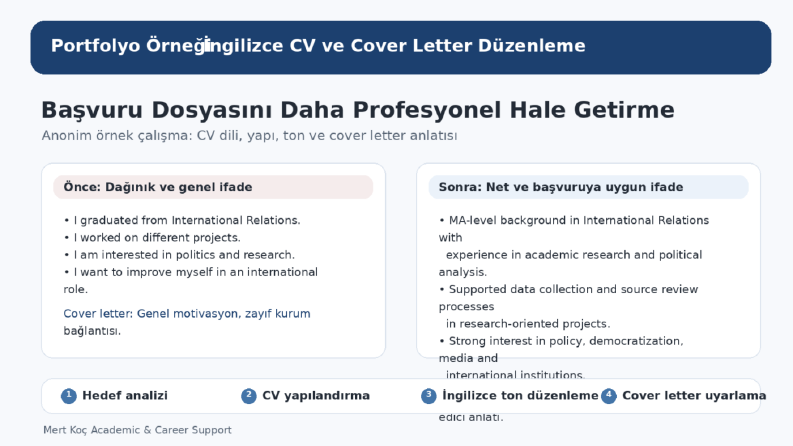 İngilizce CV ve Cover Letter Örneği
