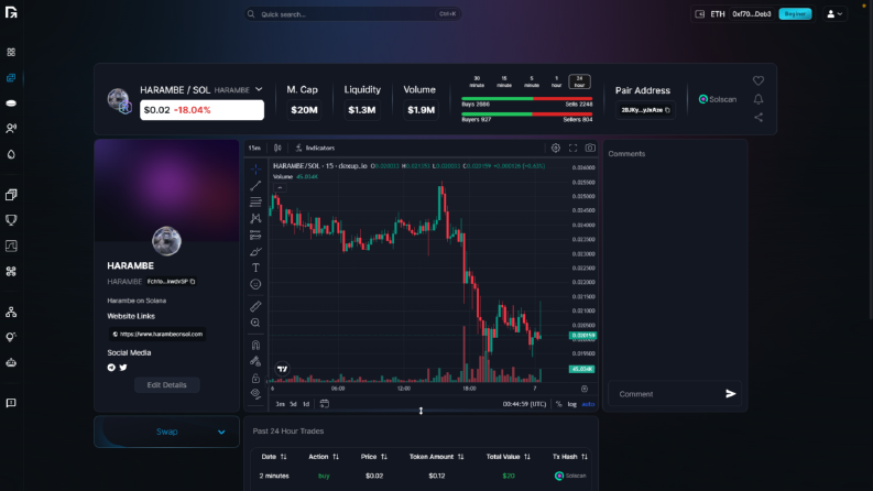 Trend Kripto Paralar İçin DEX Analiz Platformu