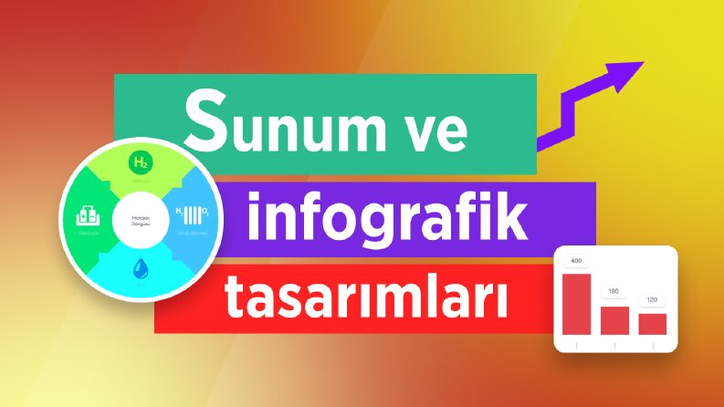 Sunum ve infografik