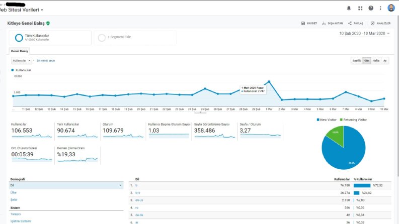 Spor Sitesi için Site İçi Seo