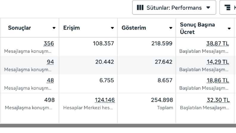 Facebook İnstagram Reklam Yönetimi