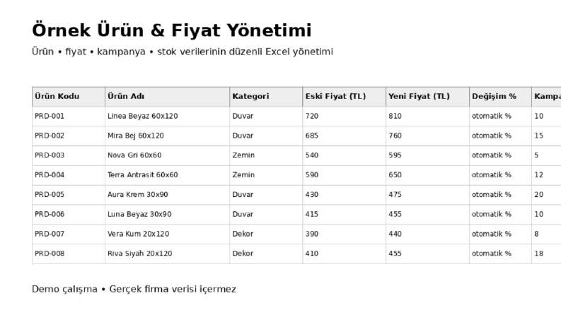 Stok Takip ve Ürün Analizi Excel Çalışması