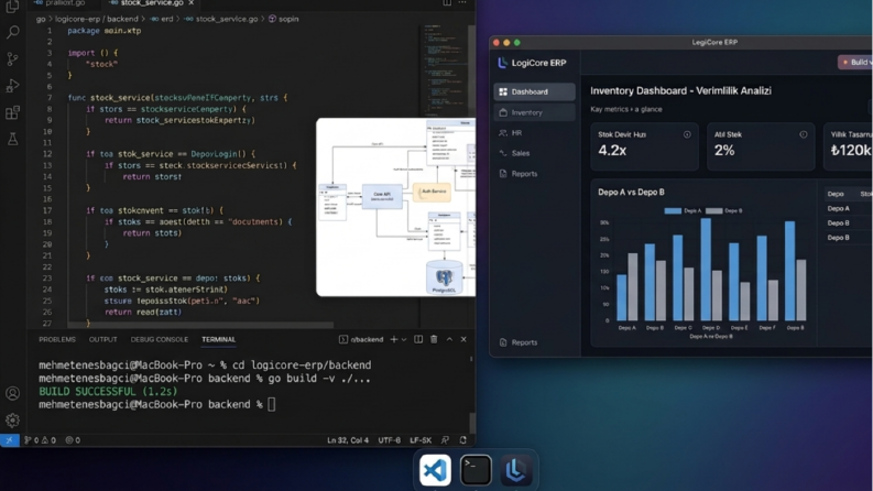 Senior Full-Stack Geliştirici | Flutter, React & Go ile Mode