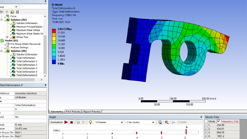 3D Tasarım ve Yapısal Analiz (Solidworks/ANSYS)