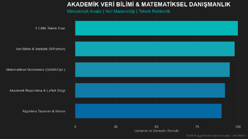 Akademik Modelleme ve Bilimsel Veri Analizi Çalışmalarım