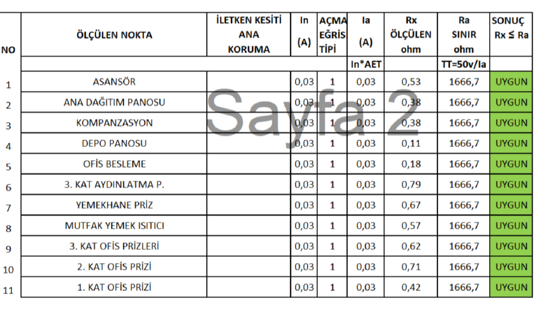 Test, Bakım ve Raporlama 