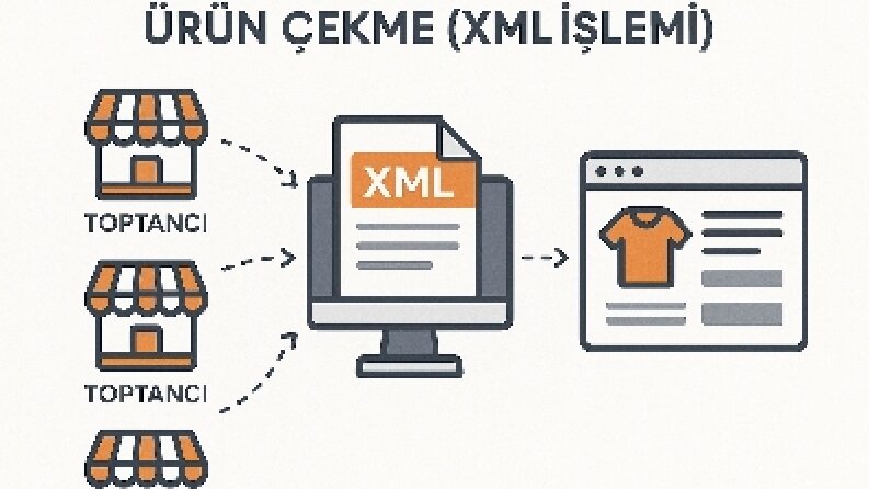 E-Ticaret Toplu Ürün Ekleme Entegrasyonu