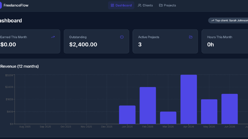 Freelance Müşteri-Proje-Fatura Takip Sistemi