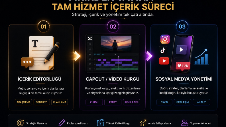 Fikirden Yayına: 3 Adımlı Uçtan Uca Dijital İçerik Yönetimi
