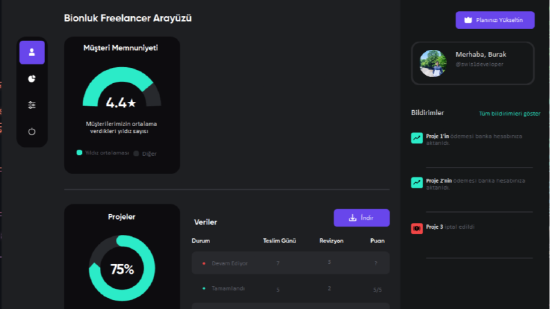 UI & UX tasarımı