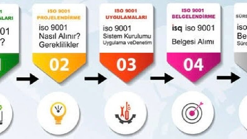 Hakkımda