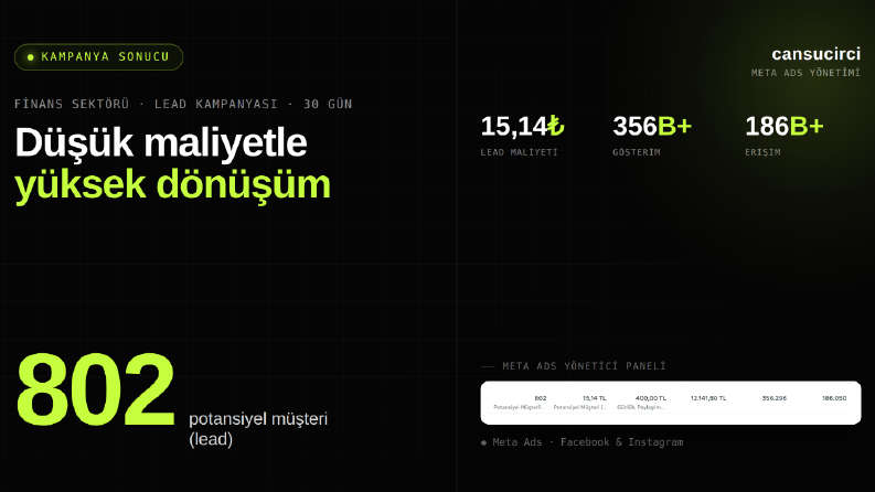 Meta Ads Lead Kampanyası — Finans Sektörü