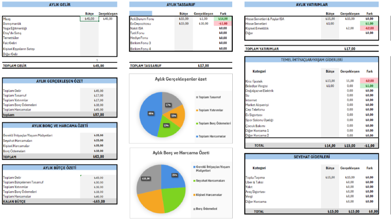  Excel ve Google Sheets ile Profesyonel Veri Çözümleri