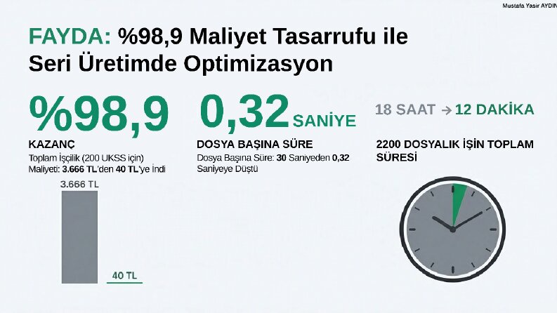Toplu DXF Creator: %98,9 Maliyet Tasarrufu ve Hızlı Üretim