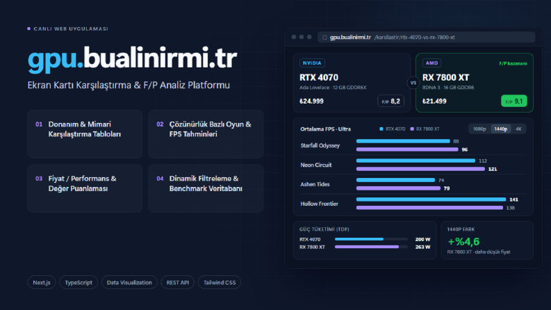 gpu.bualinirmi.tr - Ekran Kartı Karşılaştırma & FPS Analizi