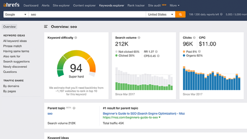 AHREFS RAPORU & RAKİP ANALİZİ