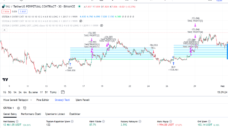Stratejilerimin backtest örnekleri