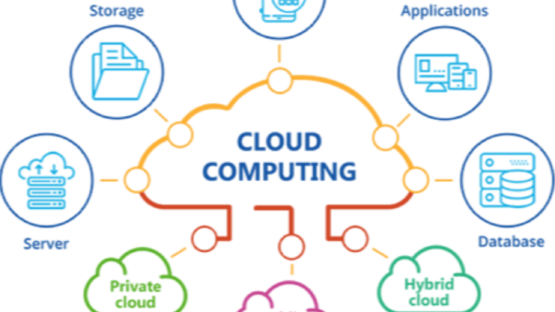 cloud services