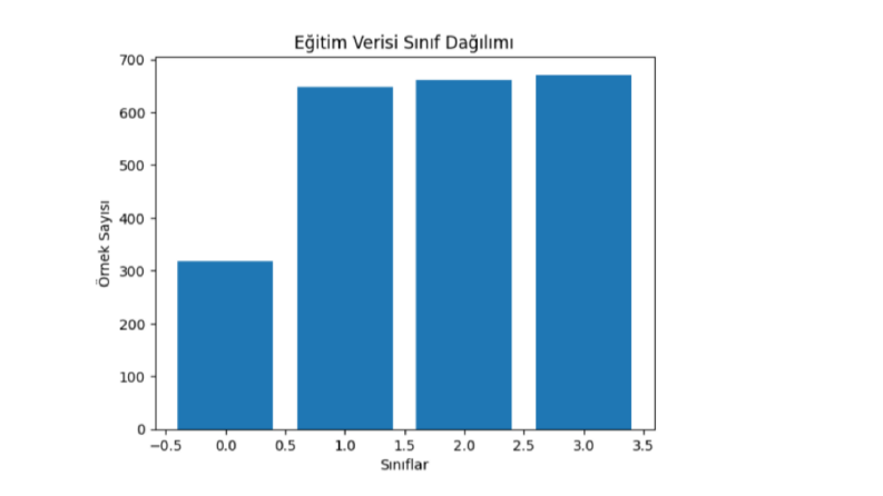 Tensorflow ile Beyin Tümörü Tespiti