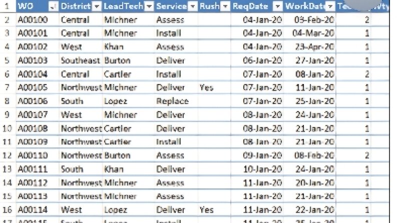 Excel Veri Girişi ve Düzenleme Çalışması