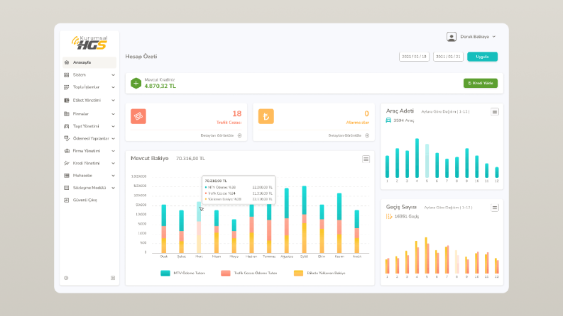 HGS Kurumsal - SaaS Dashboard Tasarımı