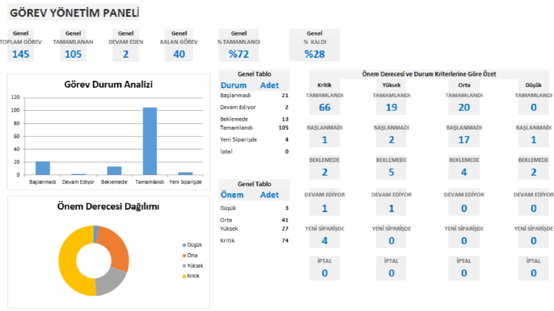 Excel İş Görev Takip ve Analiz Dashboard Sistemi