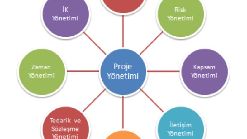 Yazılım Proje Yönetimi