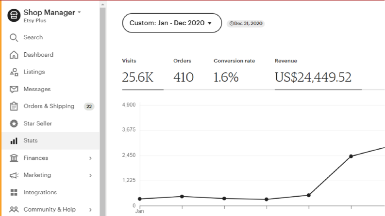 Etsy Dükkanımın 2020-2021 Tarihleri Arası Cirosu