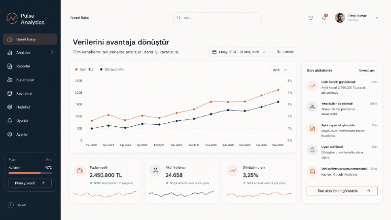 Pulse Analytics – SaaS Dashboard Tasarımı