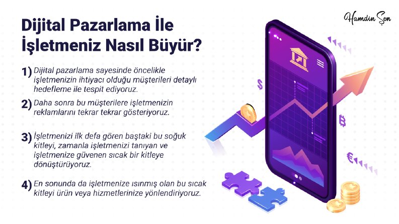 Dijital Pazarlama İle İşletmeniz Nasıl Büyür?