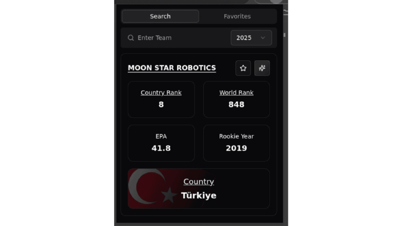 Performanslı ve Kullanıcı Odaklı Chrome Eklentileri 