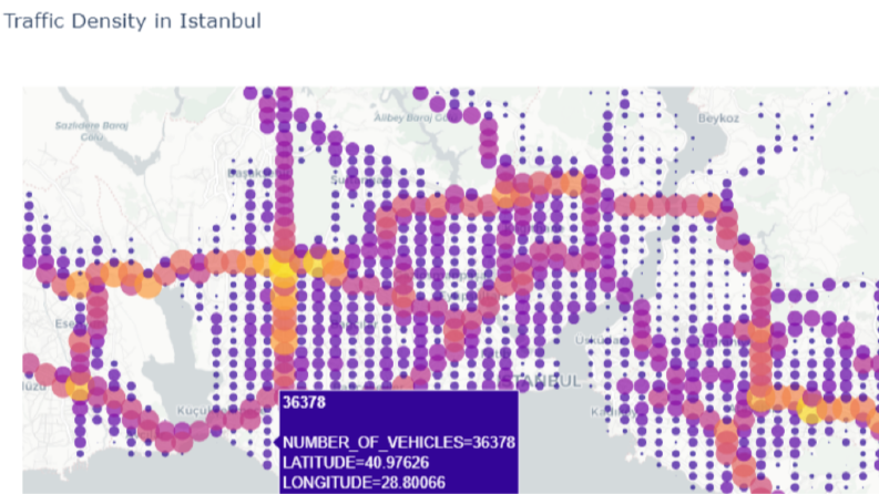 Traffic Density In Istanbul
