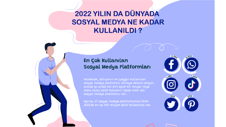 İnfografik Tasarımı