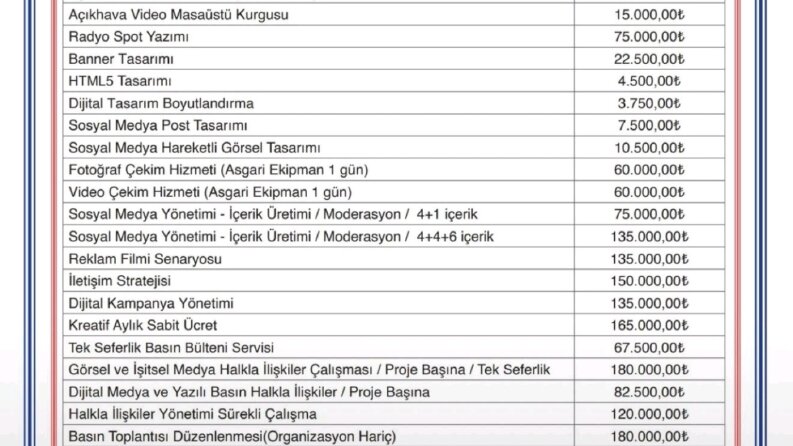 Video prodüksiyon 2025 fiyatlandırma