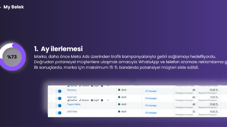 Meta Ads: WhatsApp & Arama Odaklı Müşteri Kazanımı